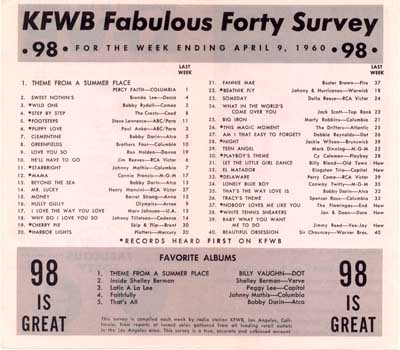 Fab 40 Survey - April 9, 1960