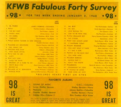 Fab 40 Survey - January 2, 1960